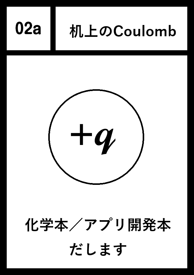 机上のCoulombのサークルカット