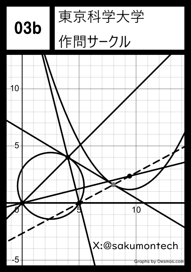 東京科学大学作問サークルのサークルカット
